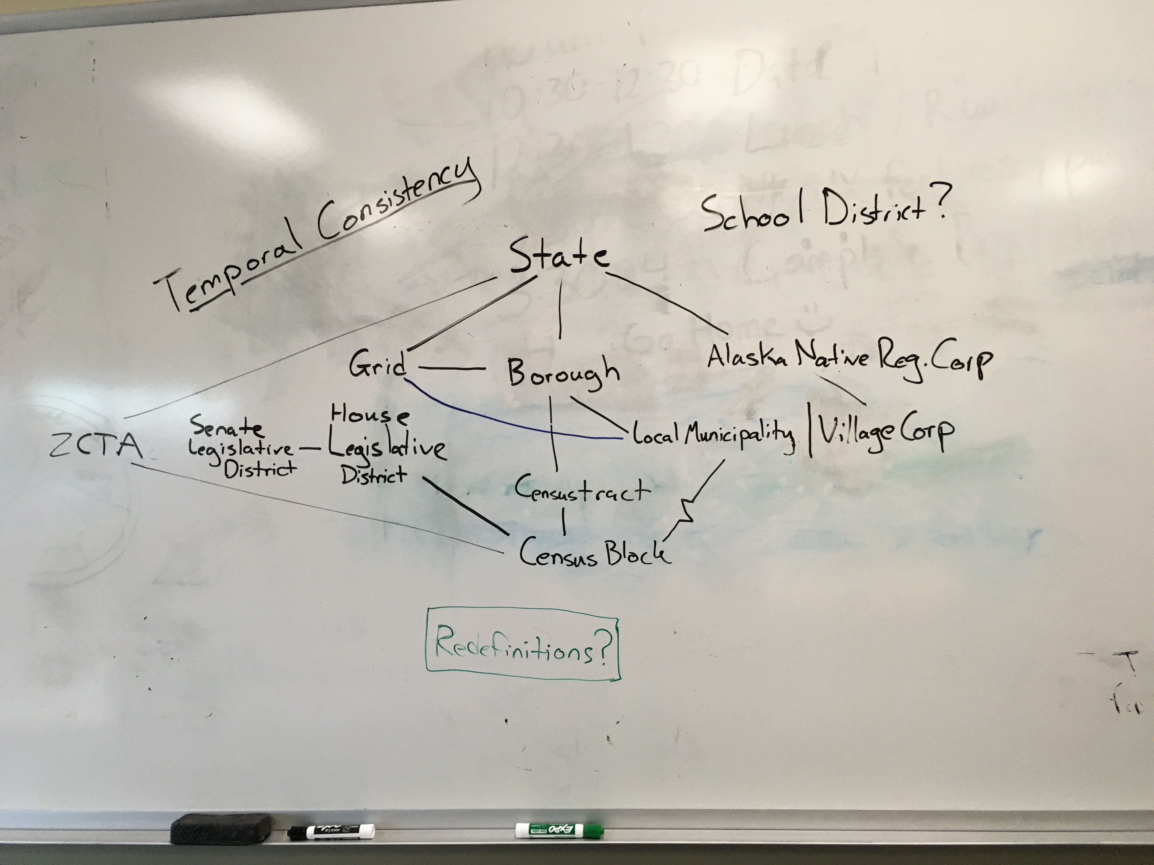 first graph of communities